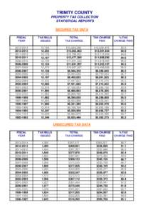 TRINITY COUNTY PROPERTY TAX COLLECTION STATISTICAL REPORTS SECURED TAX DATA FISCAL YEAR