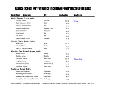 Alaska School Performance Incentive Program 2009 Results District Name School Name  City