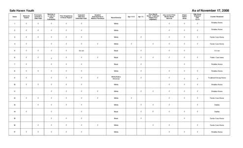 As of November 17, 2008  Safe Haven Youth Cases  Medicaid