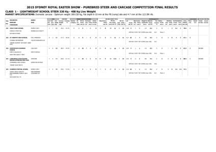 2015 SYDNEY ROYAL EASTER SHOW - PUREBRED STEER AND CARCASE COMPETITION FINAL RESULTS CLASS 1 - LIGHTWEIGHT SCHOOL STEER 330 Kg[removed]Kg Live Weight MARKET SPECIFICATIONS: Domestic carcase - Optimum weight[removed]kg, Fat