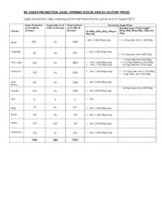 RE: SUGAR PRODUCTION, SALES, OPENING STOCKS AND EX-FACTORY PRICES Sugar production, sales, opening stocks and the ex-factory prices as at 4th August[removed]Factory  Nzoia