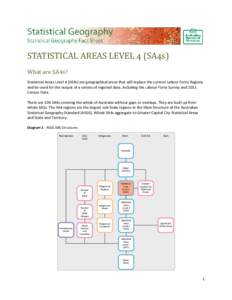 STATISTICAL AREAS LEVEL 4 (SA4s) What are SA4s? Statistical Areas Level 4 (SA4s) are geographical areas that will replace the current Labour Force Regions and be used for the output of a variety of regional data, includi