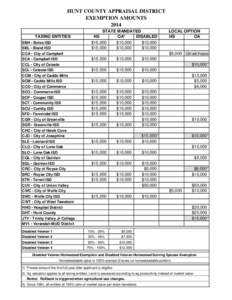 HUNT COUNTY APPRAISAL DISTRICT EXEMPTION AMOUNTS 2014 TAXING ENTITIES SBH - Boles ISD SBL - Bland ISD