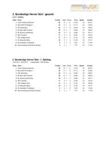 2. Bundesliga Herren Süd - gesamt nach 1. Spieltag Platz: Team: Punkte: