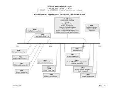 Colorado School Finance Project 1200 Grant Street – Denver, CO9136 – Fax –  - cosfp.org A Generation of Colorado School Finance and Educational Reform School Reform
