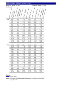 106-Quindaro - Monday through Friday Effective: March 30, 2014 Updated: March 17, 2014 47th & Sta