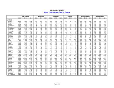 NEW YORK STATE Motor Vehicle Crash Data by County 2009 UPSTATE Albany