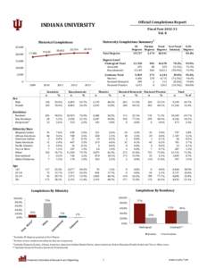 Official Completions Report  INDIANA UNIVERSITY Fiscal Year[removed]Vol. 8