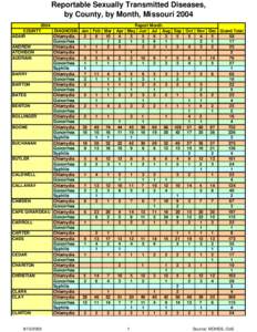 Reportable Sexually Transmitted Diseases, by County, by Month, Missouri[removed]COUNTY DIAGNOSIS Jan ADAIR