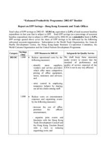 “Enhanced Productivity Programme: [removed]” Booklet Report on EPP Savings – Hong Kong Economic and Trade Offices Total value of EPP savings in[removed] : $5.561 m, equivalent to 2.0% of total recurrent baseline expen