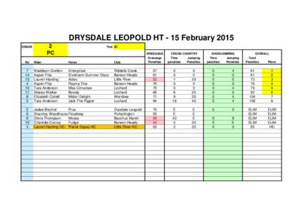 DRYSDALE LEOPOLD HT - 15 FebruaryPC GRADE