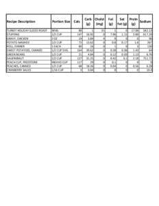 Recipe Description  Portion Size Cals TURKEY HOLIDAY SLICED ROAST STUFFING