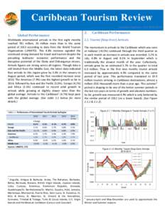 Caribbean Tourism Review Industry Update – 3rd QTR[removed].