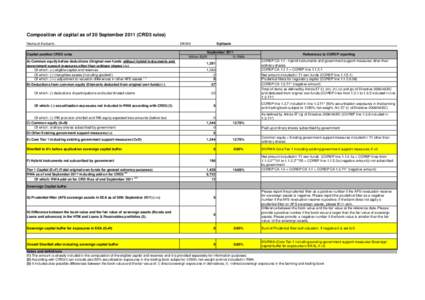 Composition of capital as of 30 September[removed]CRD3 rules) Name of the bank: Capital position CRD3 rules A) Common equity before deductions (Original own funds without hybrid instruments and government support measures 