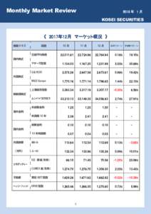 Monthly Market Review 年 1 月  KOSEI SECURITIES