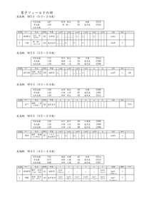 男子フィールドの部 走高跳　Ｍ５０（５０～５４歳） 日本記録 県記録 大会記録