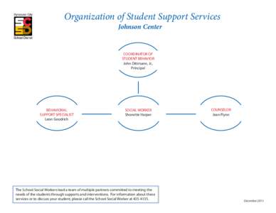 Organization of Student Support Services Johnson Center COORDINATOR OF STUDENT BEHAVIOR John Dittmann, Jr.,
