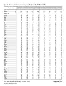 2007 Census of Agriculture Kentucky[removed]