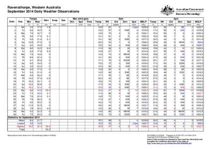 Ravensthorpe, Western Australia September 2014 Daily Weather Observations Date Day