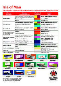 The complete routine immunisation schedule from summer 2014