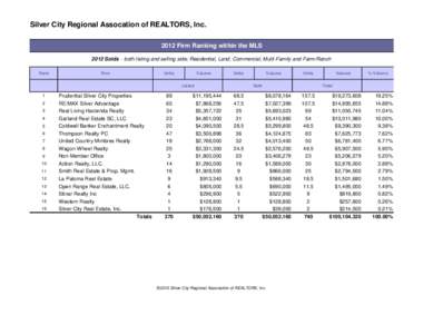 Silver City Regional Assocation of REALTORS, Inc[removed]Firm Ranking within the MLS 2012 Solds - both listing and selling side; Residential, Land, Commercial, Multi-Family and Farm/Ranch Rank  Firm