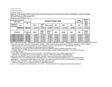 Form EIA-411 for 2009 Released: December 2010 Next Update: December 2011 Table 2b. Noncoincident Winter Peak Load, Actual and Projected by North American Electric Reliability Corporation Region, 2009 and Projected 2010 t