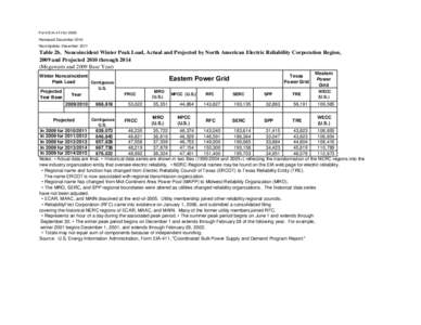 Energy in the United States / North American Electric Reliability Corporation / ReliabilityFirst / Electric Reliability Council of Texas / Midwest Reliability Organization / Regional transmission organization / Energy Information Administration / Florida Reliability Coordinating Council / Eastern Interconnection / Economy of North America / Electric power