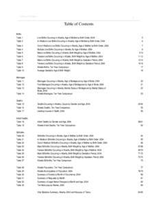 Table of Content  3 Table of Contents Births