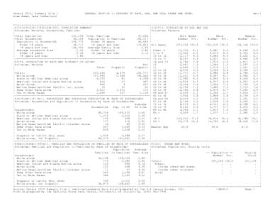 Census 2010, Summary File 1 Area Name: Lake Cumberland GENERAL PROFILE 1: PERSONS BY RACE, AGE, AND SEX; URBAN AND RURAL  Gen-1