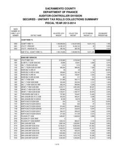 SACRAMENTO COUNTY DEPARTMENT OF FINANCE AUDITOR-CONTROLLER DIVISION SECURED - UNITARY TAX ROLLS COLLECTIONS SUMMARY FISCAL YEAR[removed]INDEX