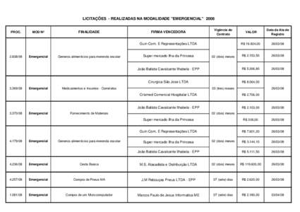 relação de licitações POR MODALIDADE 2008