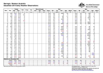 Narrogin, Western Australia December 2014 Daily Weather Observations Date Day