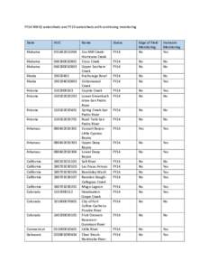 FY14 NWQI watersheds and FY13 watersheds with continuing monitoring