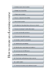 How to create an eLearning course  How to Create an eLearning course Step 1: initial project determination • Request DL Product from Kreate.