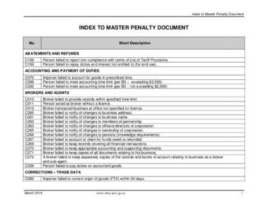 Index to Master Penalty Document  INDEX TO MASTER PENALTY DOCUMENT No.  Short Description