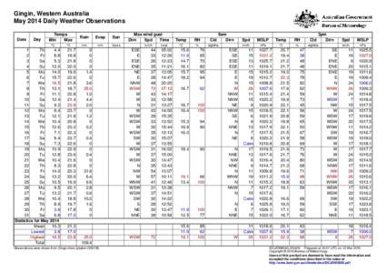 Gingin, Western Australia May 2014 Daily Weather Observations Date Day