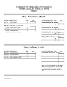 DEGREE GUIDE FOR THE COLLEGE OF ARTS AND SCIENCES POLITICAL SCIENCE AND PSYCHOLOGY MINORS[removed]Minor -- Political Science: 18 credits MINOR LOWER DIVISION