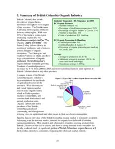 Section 5. Summary of British Columbia Organic Industry: Organic Horticulture in British Columbia: British Columbia Organic Industry Review - British Columbia Ministry of Agriculture and Lands