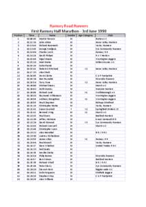 Ramsey Road Runners First Ramsey Half Marathon - 3rd June 1990 Postion 1 2 3