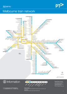 Melbourne train network SOUTH MORANG Epping CRAIGIEBURN  Lalor