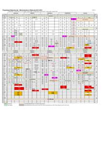 Propedeuse Natuurkunde - Sterrenkunde en Wiskunde= 09:00-09:45 2=10:00-10:45 3= 11:15-12:00 4=12:15-13:00 MAANDAG wk  datum