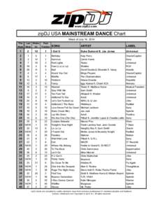 www.zipDJ.com zipDJ USA MAINSTREAM DANCE Chart