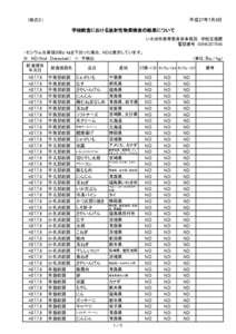 平成27年7月8日  （様式２） 学校給食における放射性物質検査の結果について いわき市教育委員会事務局　学校支援課