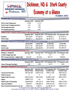 October 2012 WORKFORCE (Job Service North Dakota) September 2012