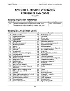 Appendix E: Existing Vegetation Composition Types