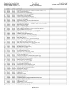 Top 5000 7s by Probability.xlsm