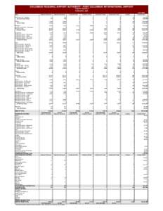 COLUMBUS REGIONAL AIRPORT AUTHORITY - PORT COLUMBUS INTERNATIONAL AIRPORT TRAFFIC REPORT FEBRUARY, [removed]Airline Air Canada Jazz - Regional