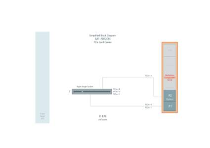 Simplified Block Diagram  SA1-FUSION PCIe Card Carrier  P6