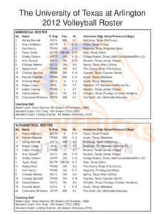 The University of Texas at Arlington 2012 Volleyball Roster NUMERICAL ROSTER No. 1 2