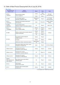 (2) State of New Product Development (As of July 29, 2014) i. New Drugs Development code Category